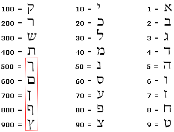 mispar-gadol.gif, 3 kB