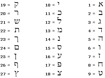 ordinals.gif, 3 kB