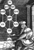 סכמה של הספירות בגימטריה