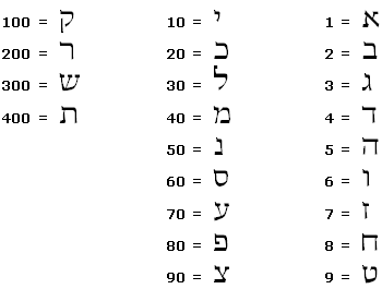standard-gematria.gif, 2 kB