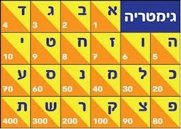 לוח גימטריה